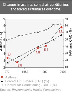 air purifier ratings consumer reports