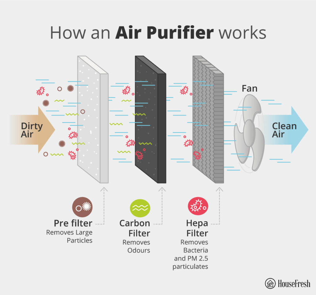 Step-by-step guide: How to replace the OdourErase air filters in