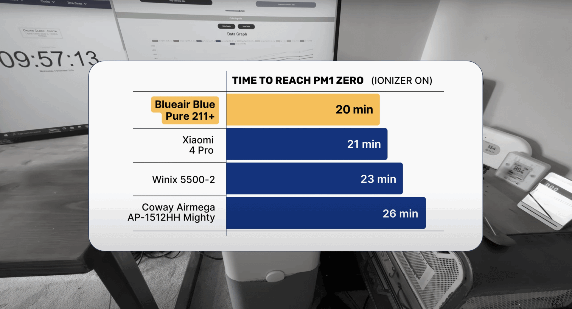 blueair-211-ionizer-on-off blueair 211 ionizer on off