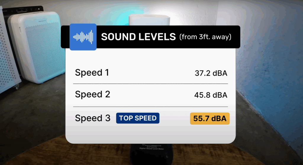 blueair 211 sound levels