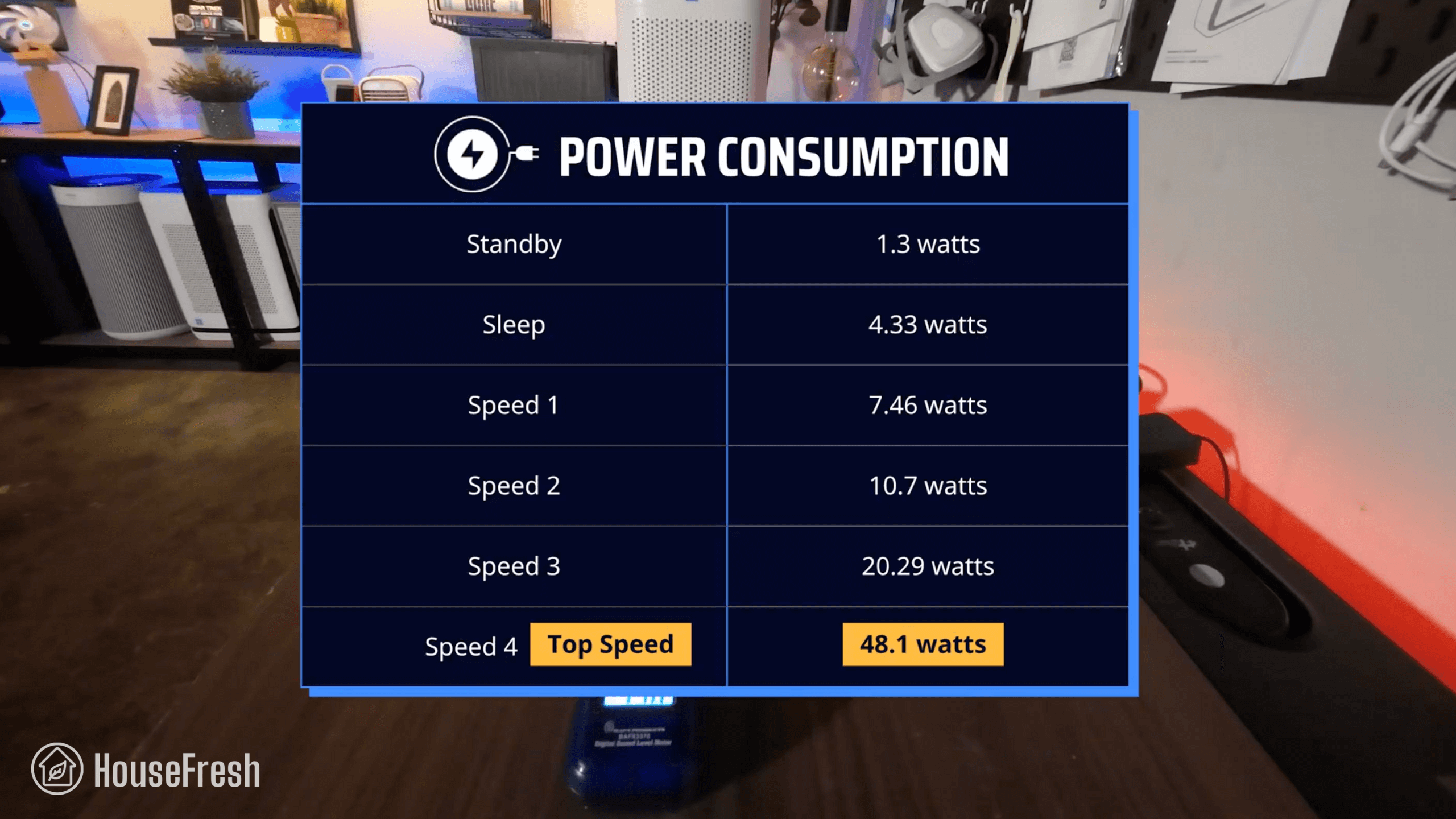 Levoit Core 600S Energy Data