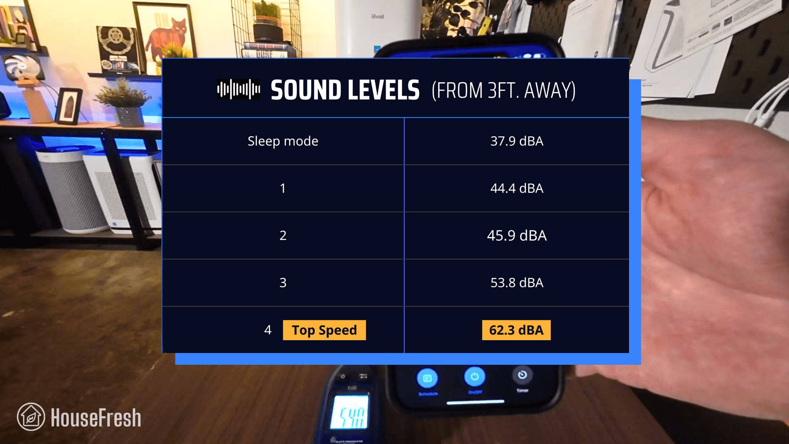 Levoit Core 600S Sound Data