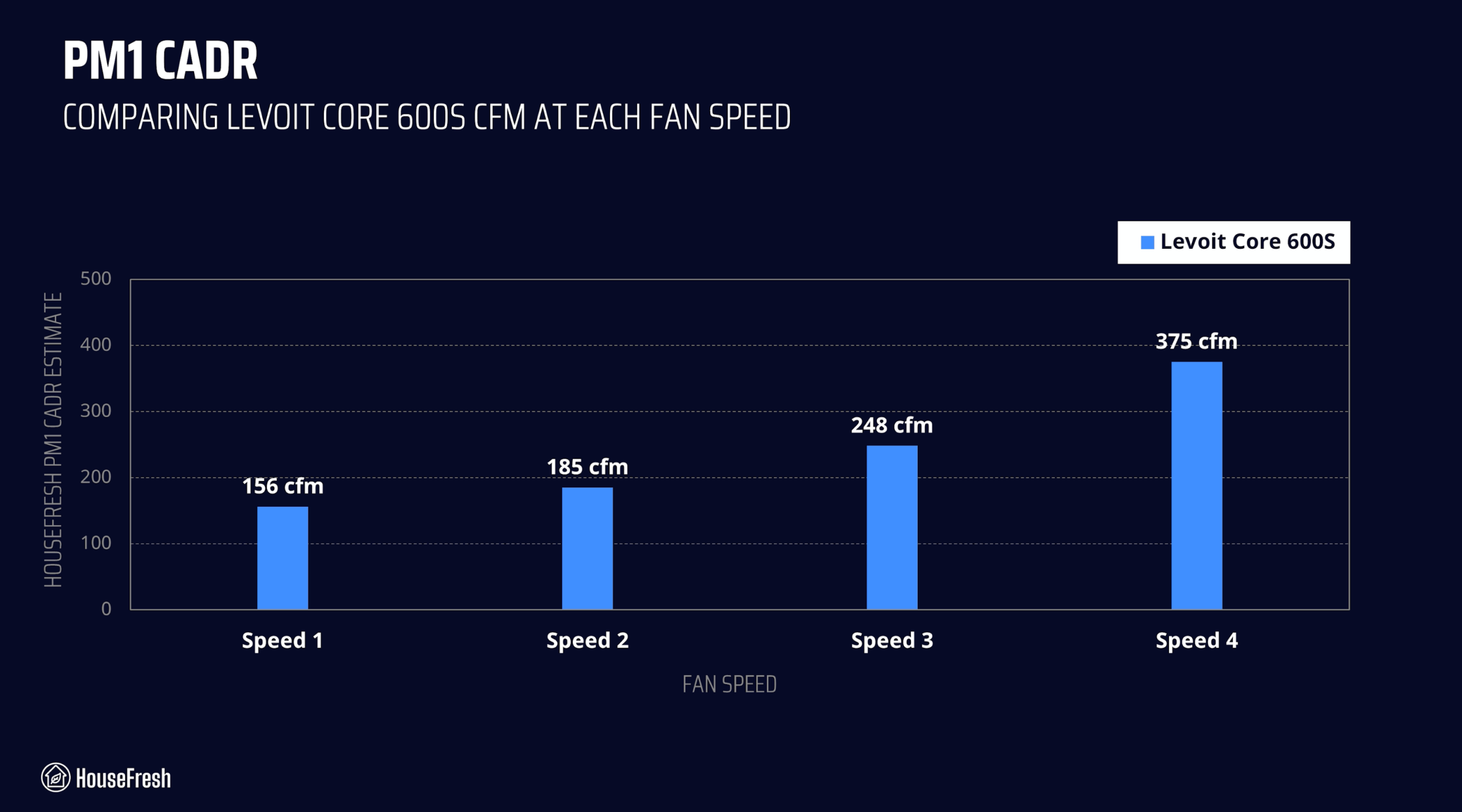 Levoit Core 600S CADR scaled