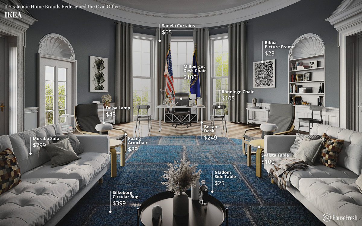 If 6 iconic home brands redesigned the Oval Office HouseFresh