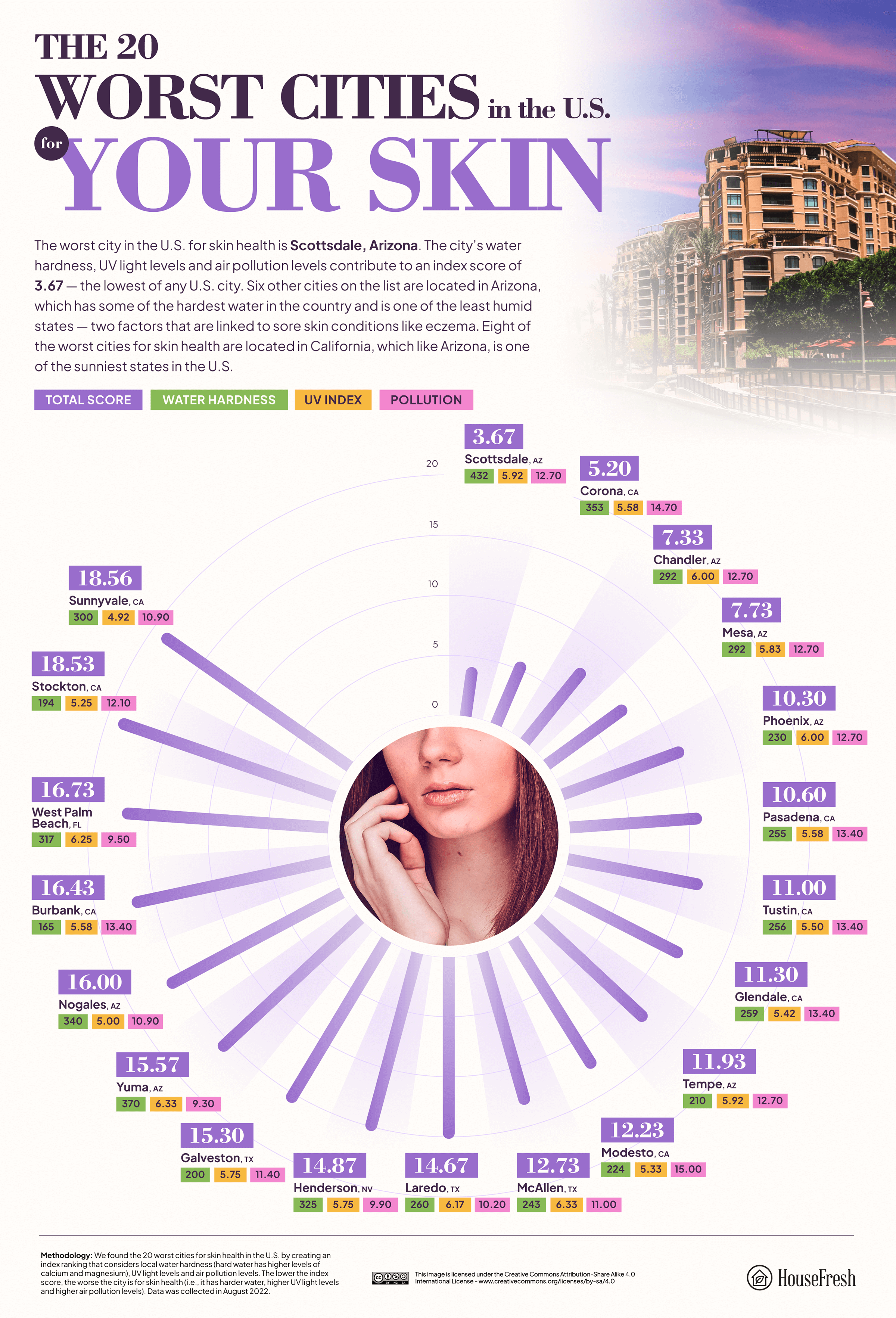 What do you think of these rankings of the best and worst city