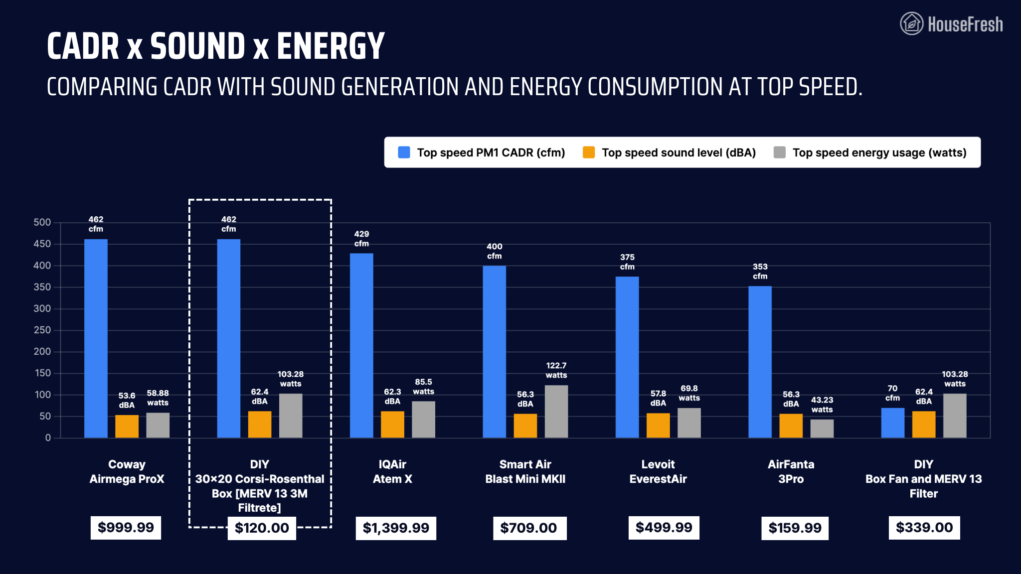 30x20 corsi rosenthal box cadr sound energy