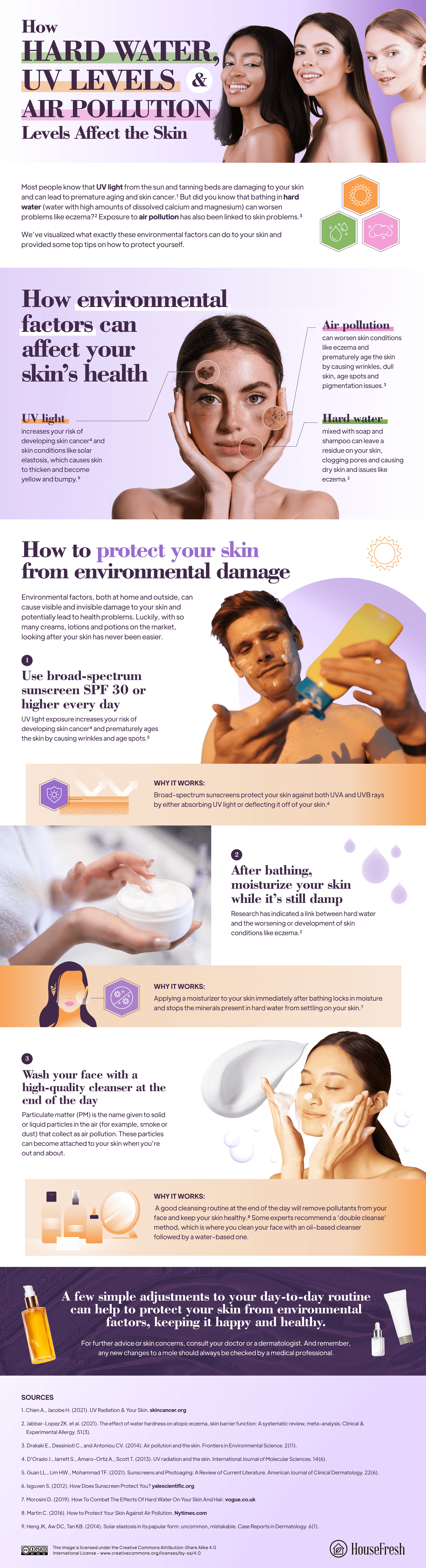 How air pollution affects skin