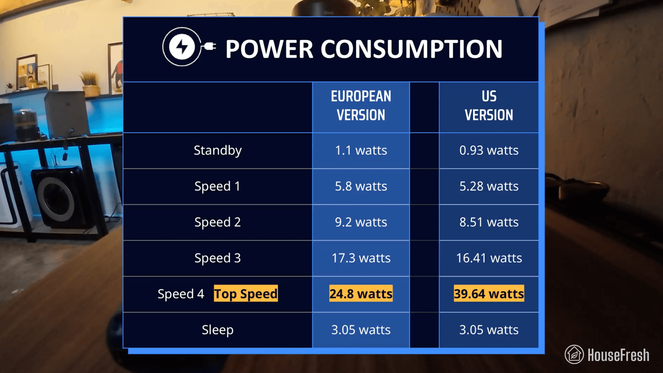 core-400s-energy-consumption core 400s energy consumption