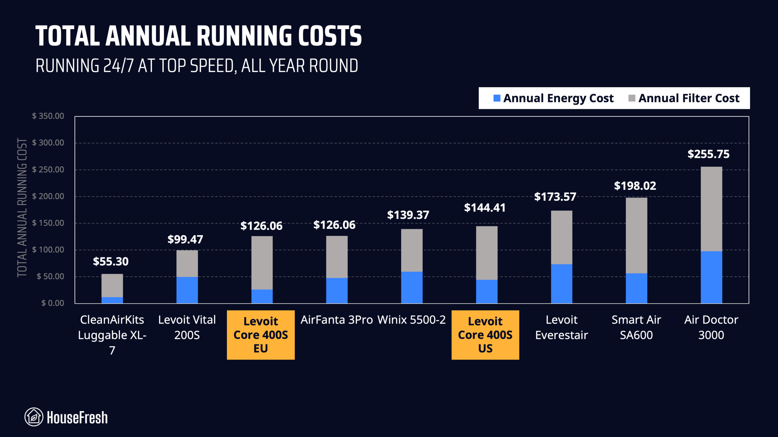 core-400s-long-term-costs core 400s long term costs scaled
