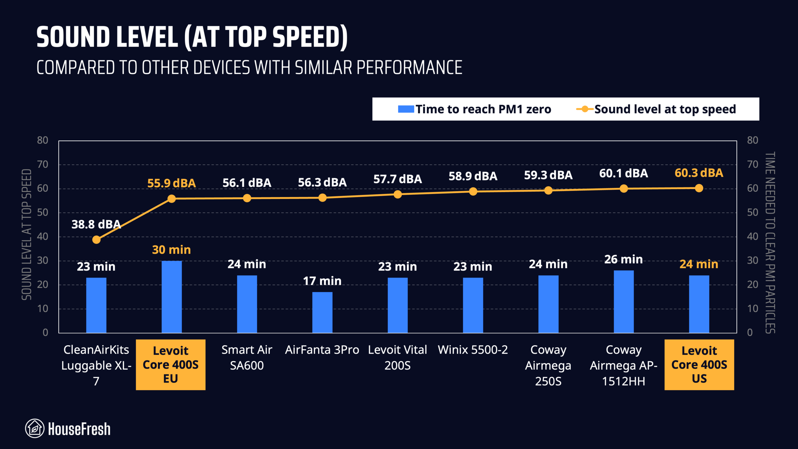 core-400s-performance-vs-sound core 400s performance vs sound scaled