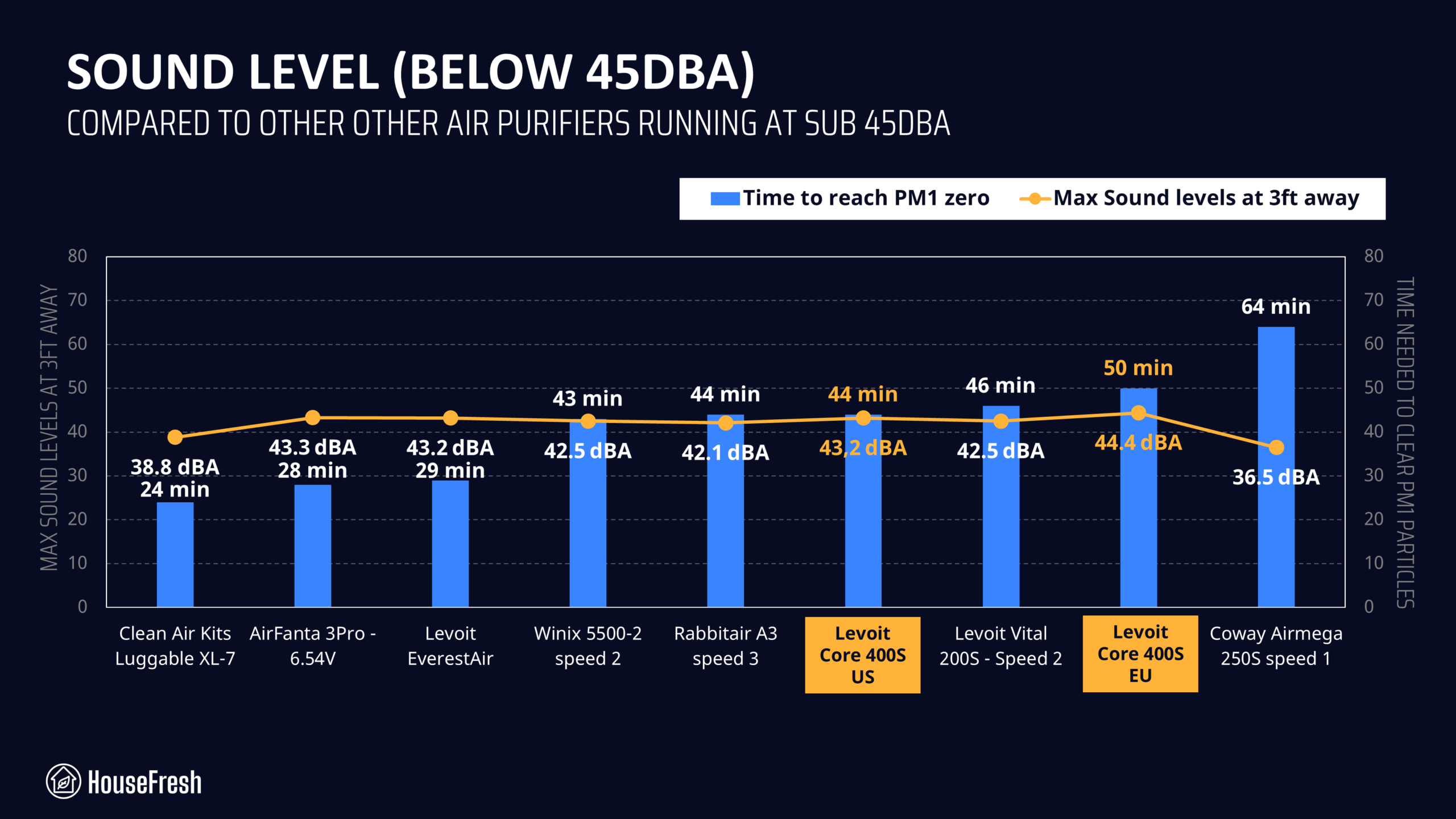 core-400s-quiet-performance core 400s quiet performance scaled