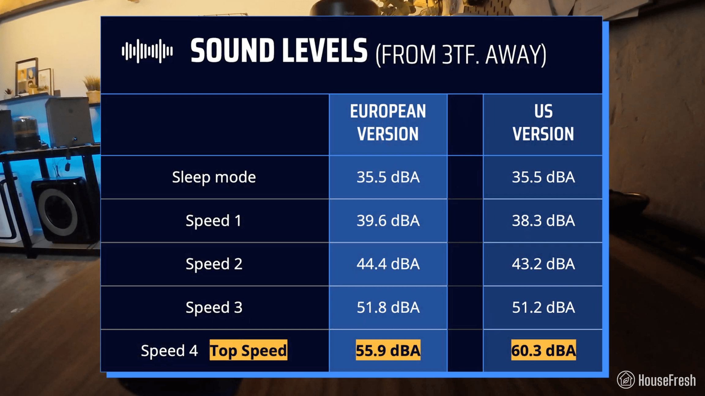 core-400s-us-eu-sound-levels core 400s us eu sound levels
