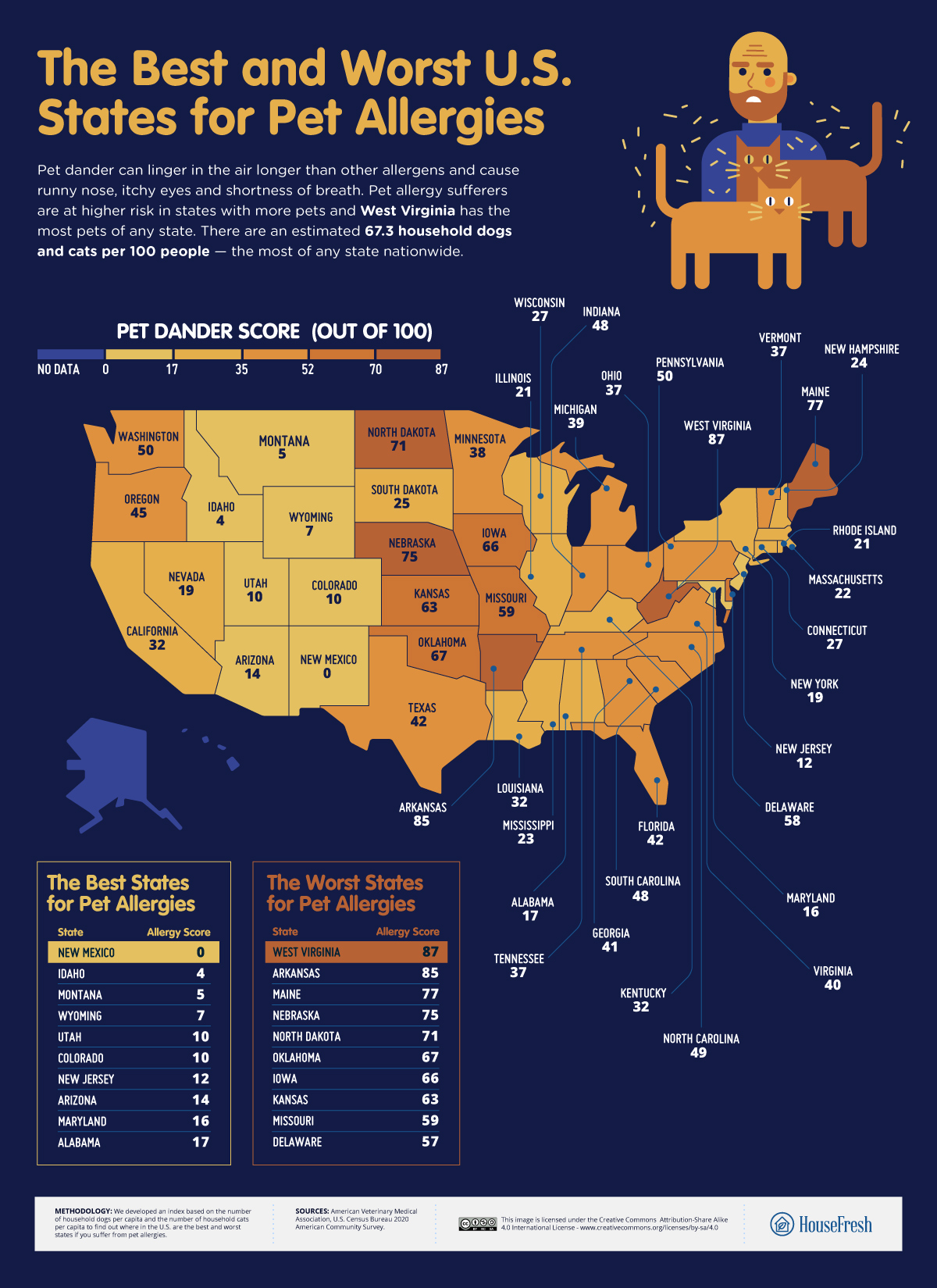 The Best And Worst Us States For Allergies Housefresh