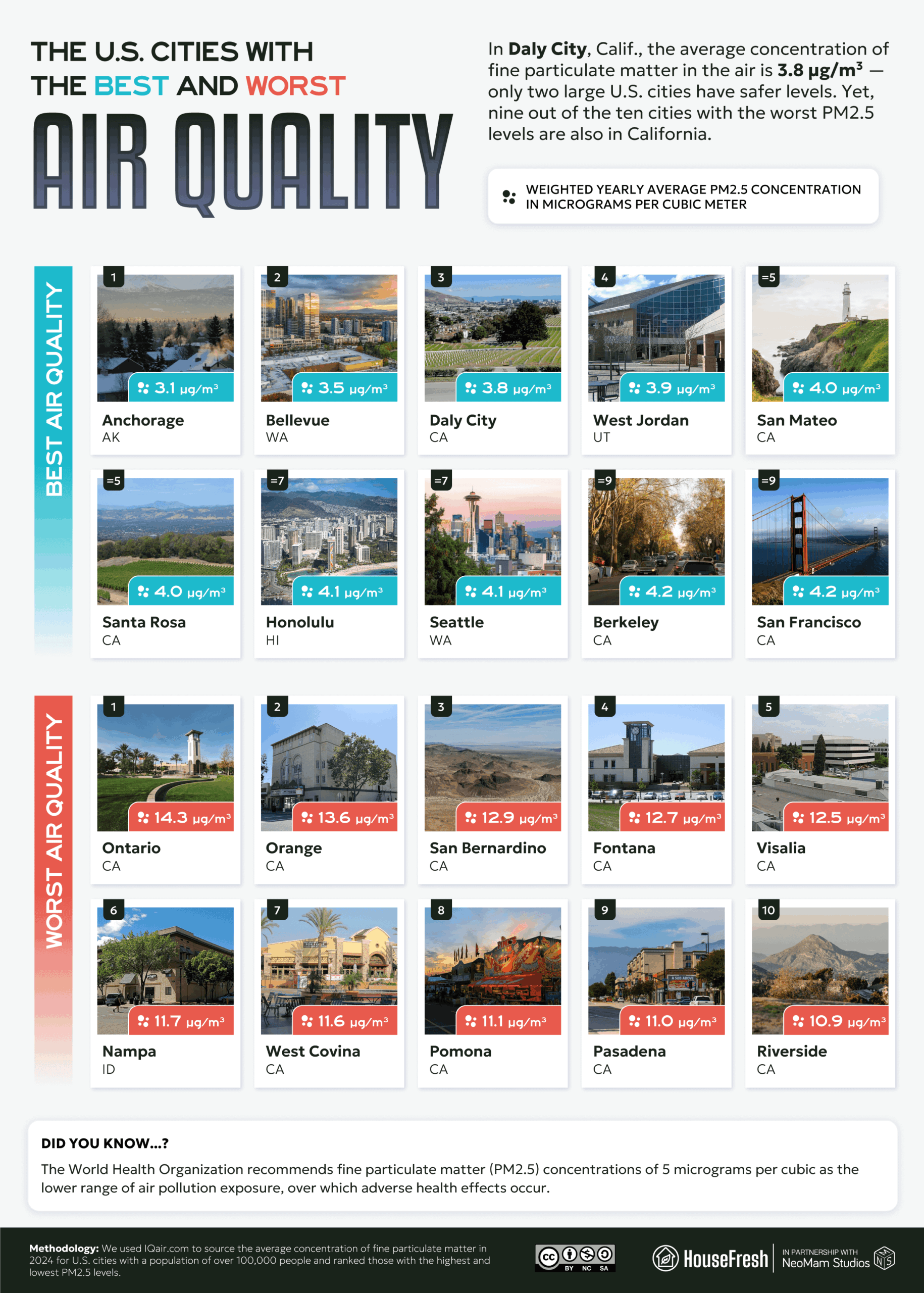 02_The-US-Cities-with-the-Best-and-Worst-Air-Quality Ranking of the cities in America with the best and worst air quality, based on annual average PM2.5 concentration