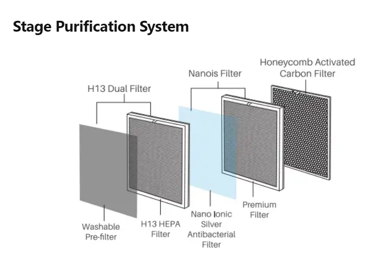 Okaysou air deals purifier manual