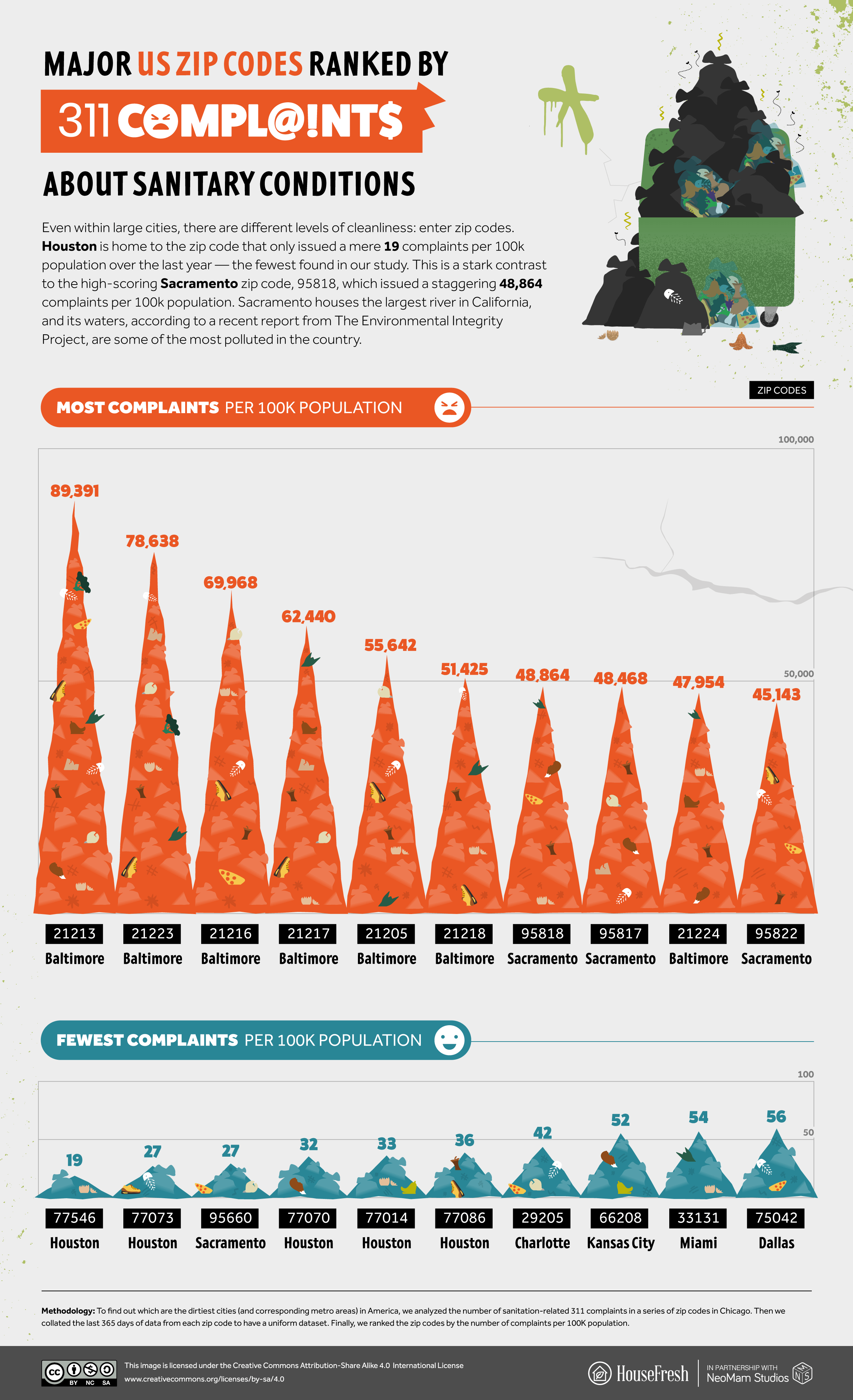 Nashville's ranking as one of the dirtiest cities in America