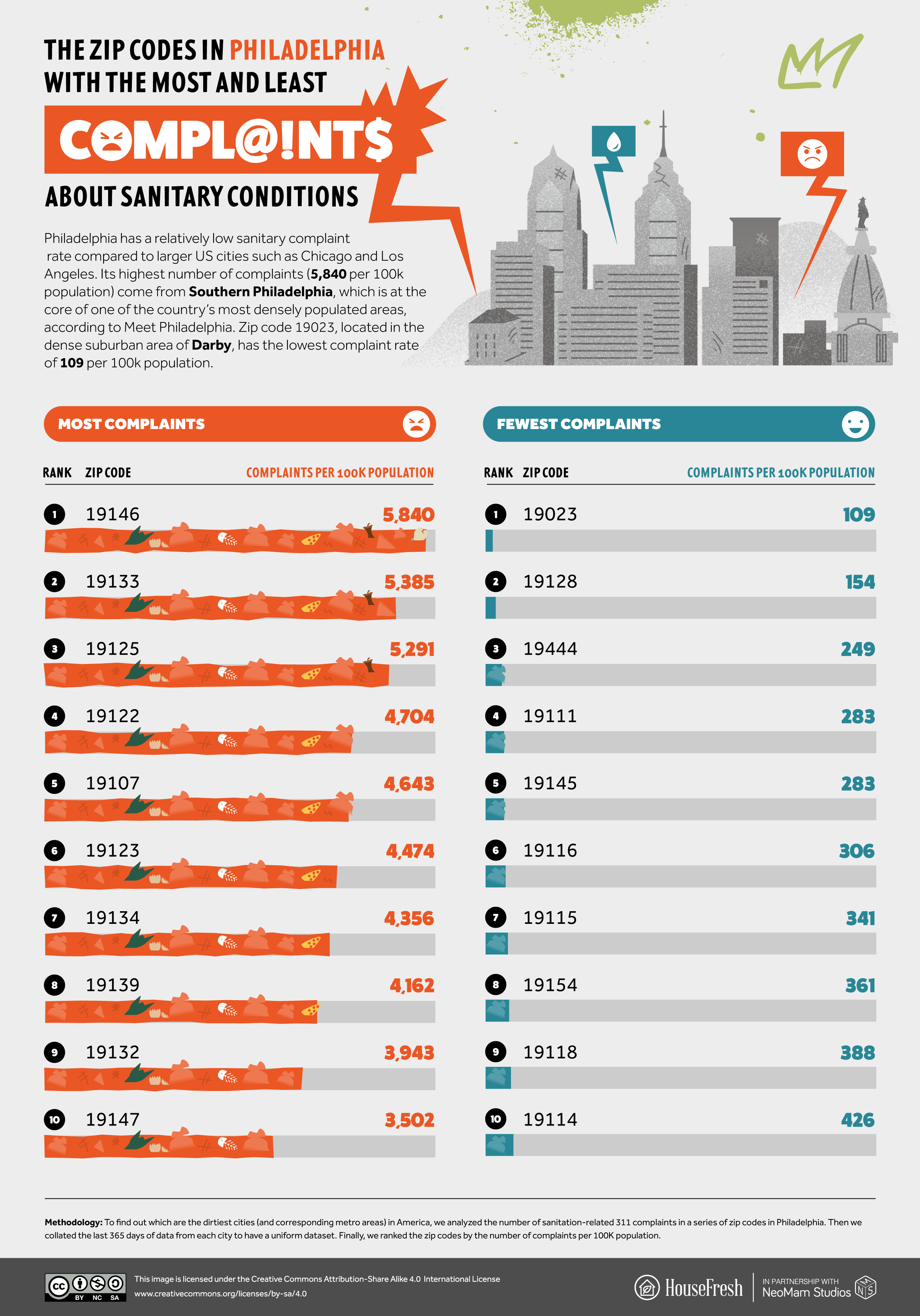 Nashville's ranking as one of the dirtiest cities in America