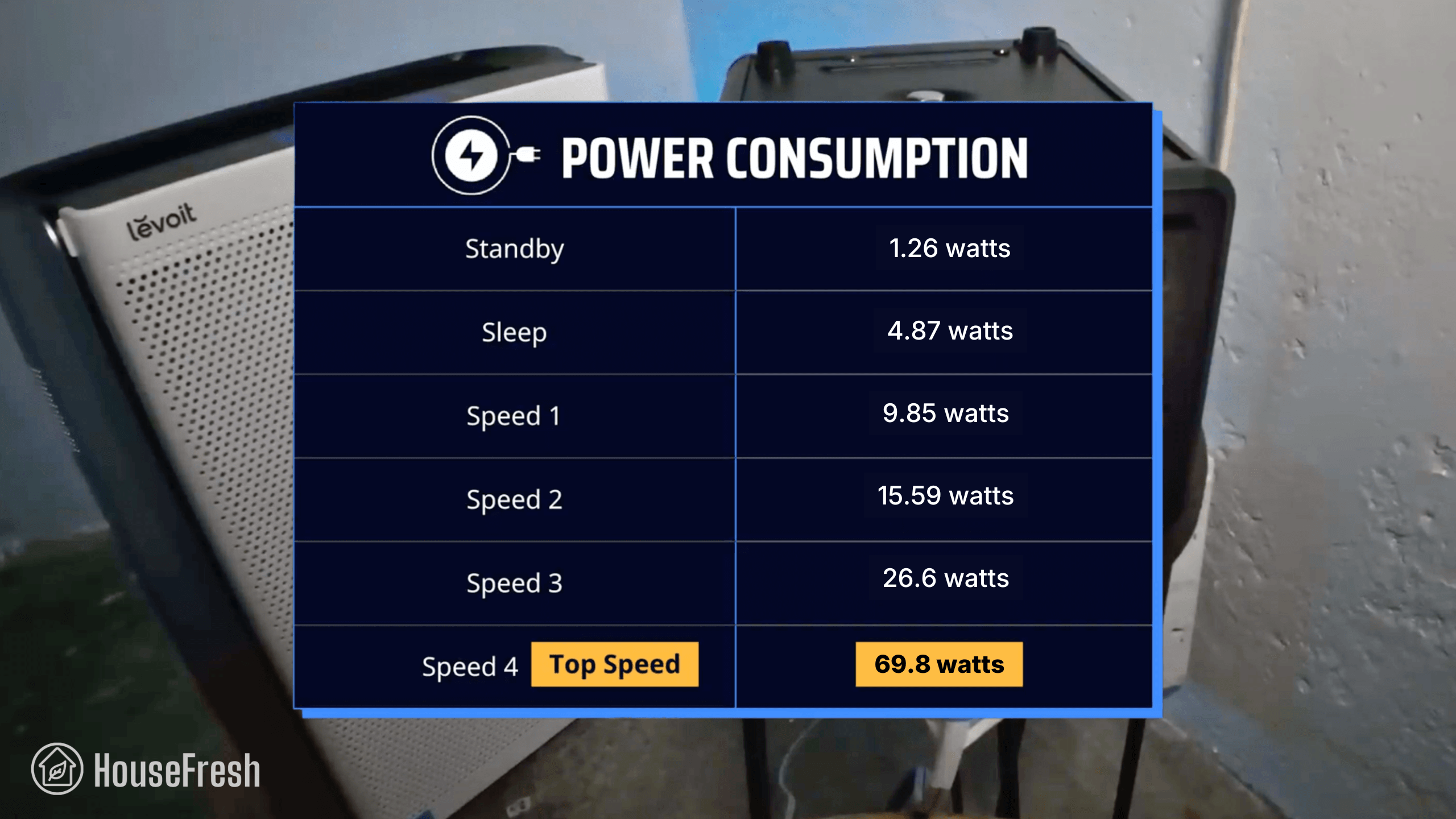 Levoit EverestAir Energy Consumption