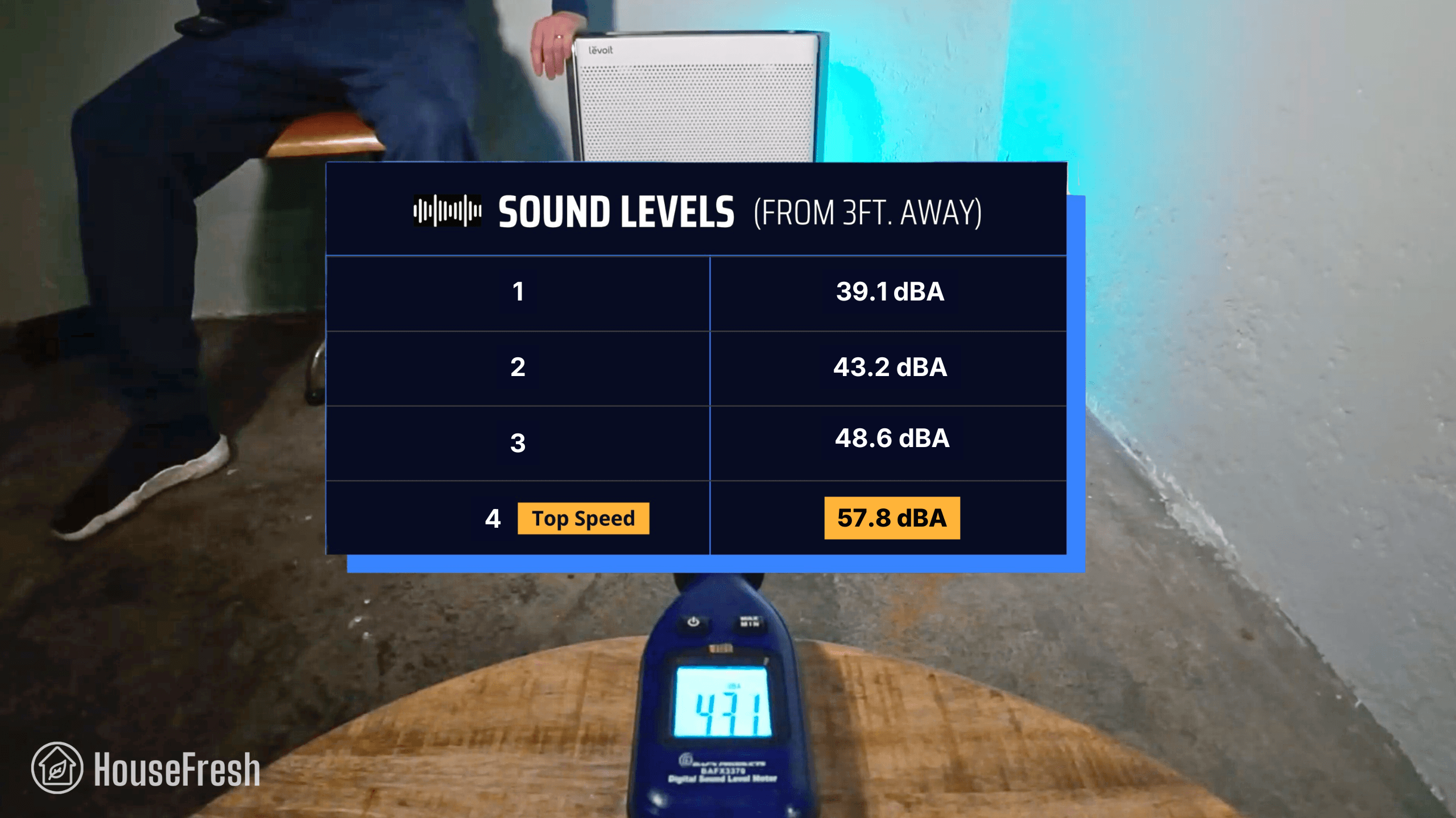Levoit EverestAir Sound Levels
