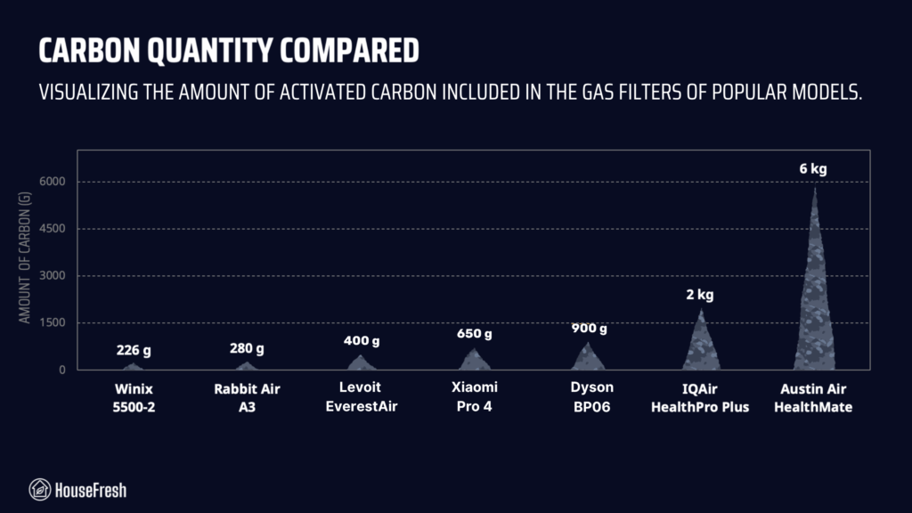 carbon quantity everestair