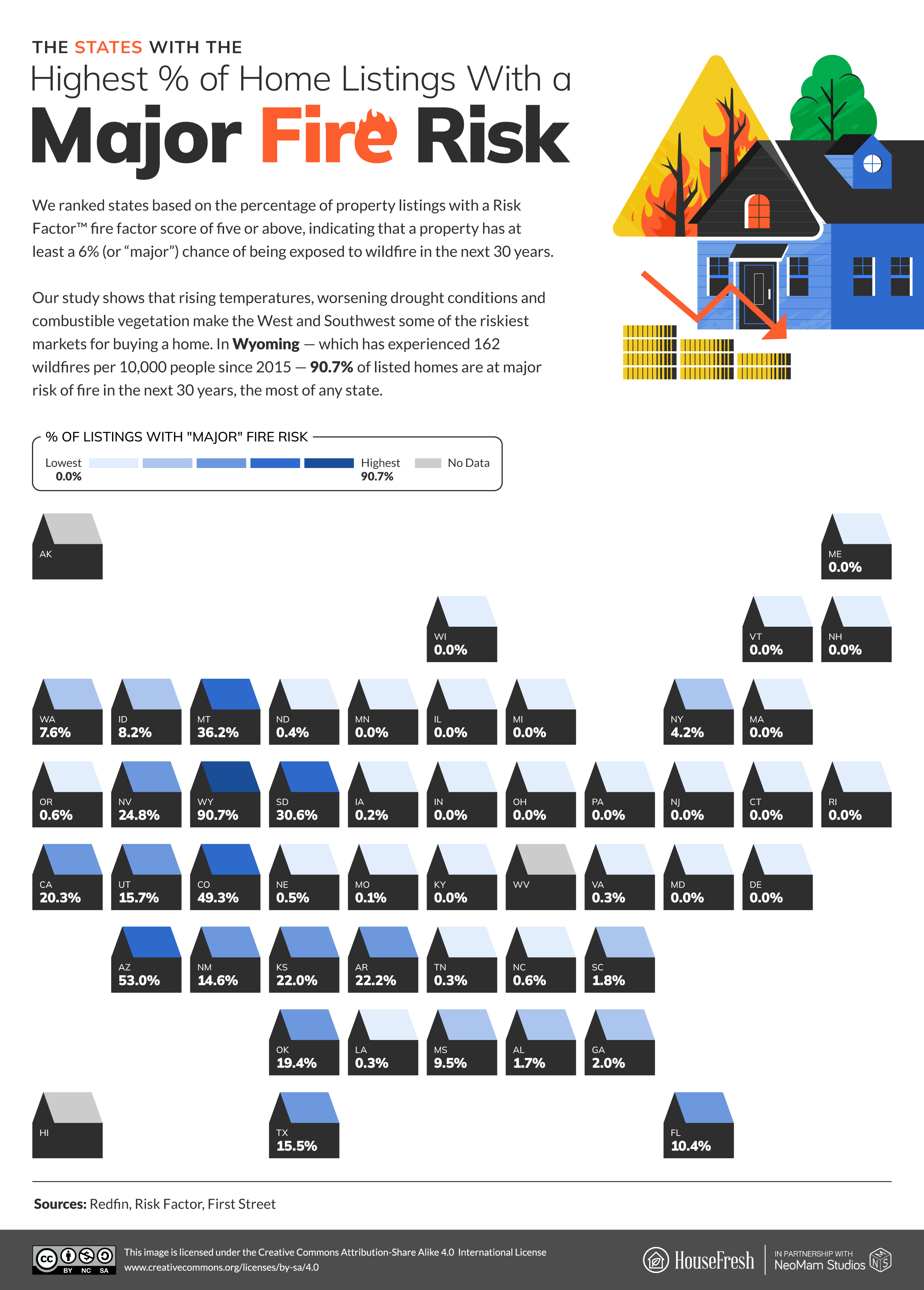02 The States With The Highest percentage of Home Listings With a Major Fire Risk