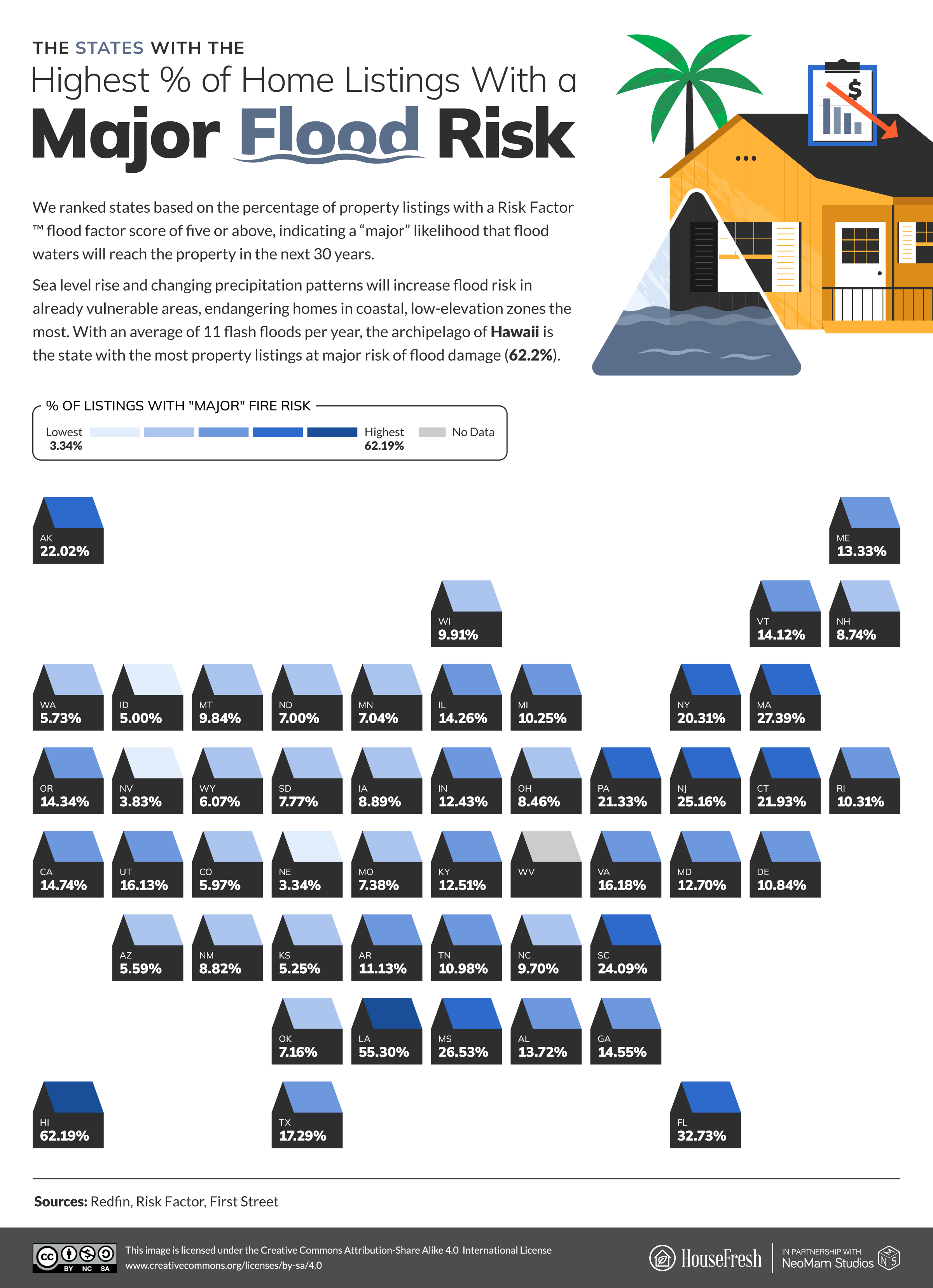05 The States With The Highest percentage of Home Listings With a Major Flood Risk