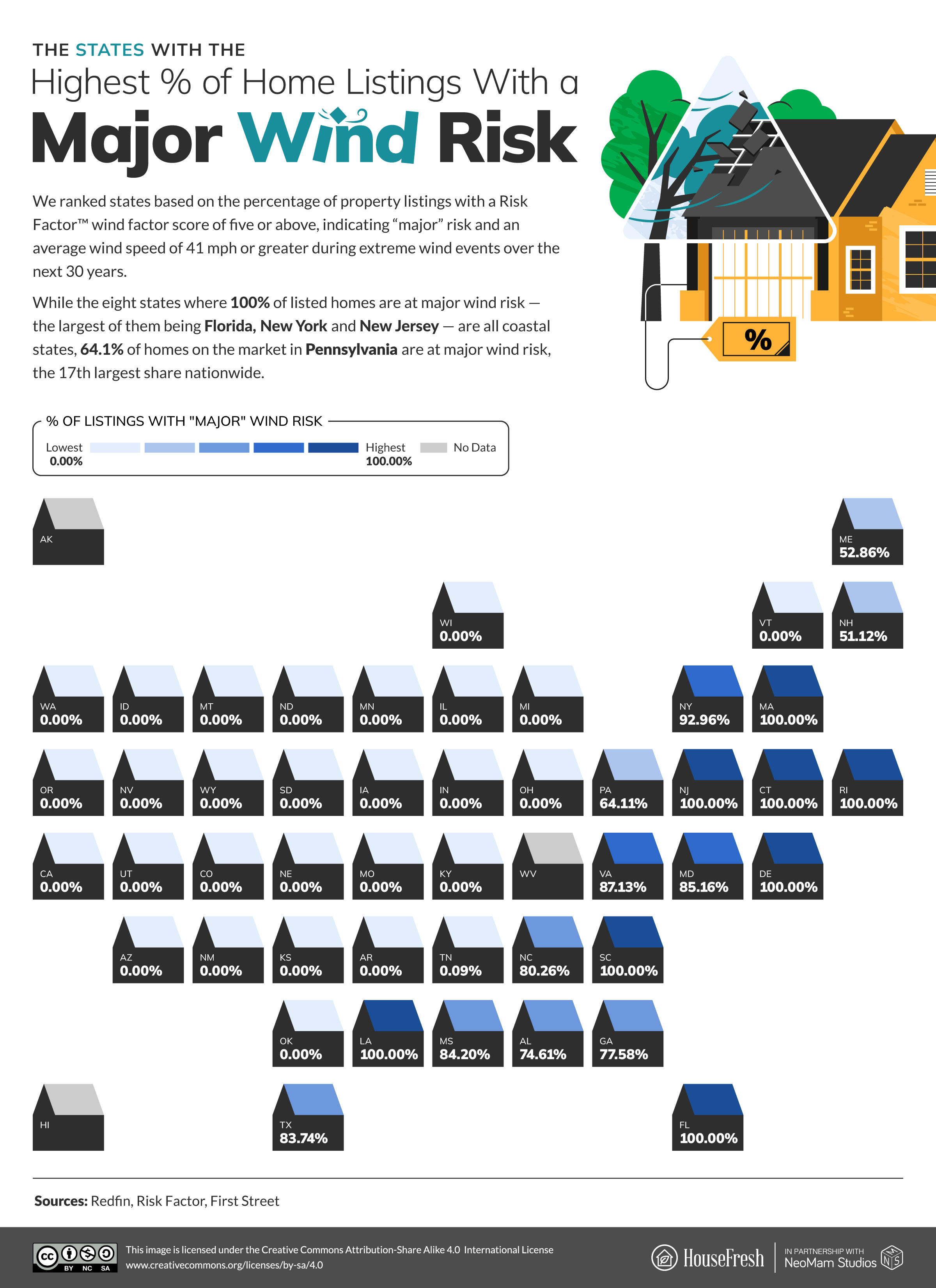 08 The States With The Highest percentage of Home Listings With a Major Wind Risk