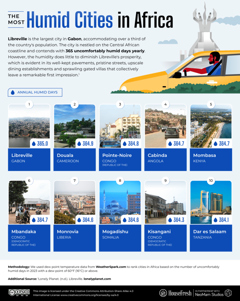These are the most humid cities in the world HouseFresh