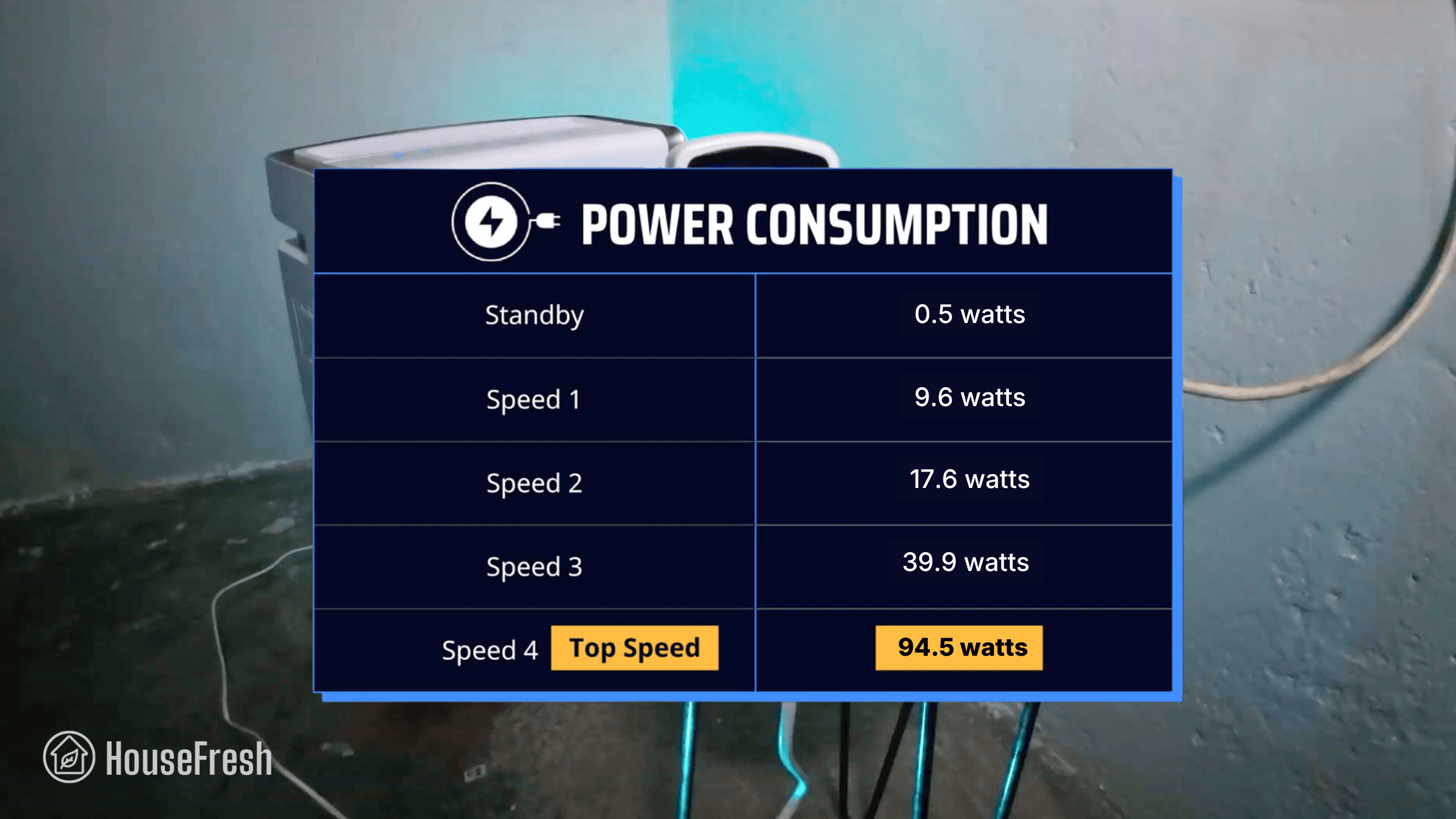 AirDoctor AD3000 Electricity Consumption