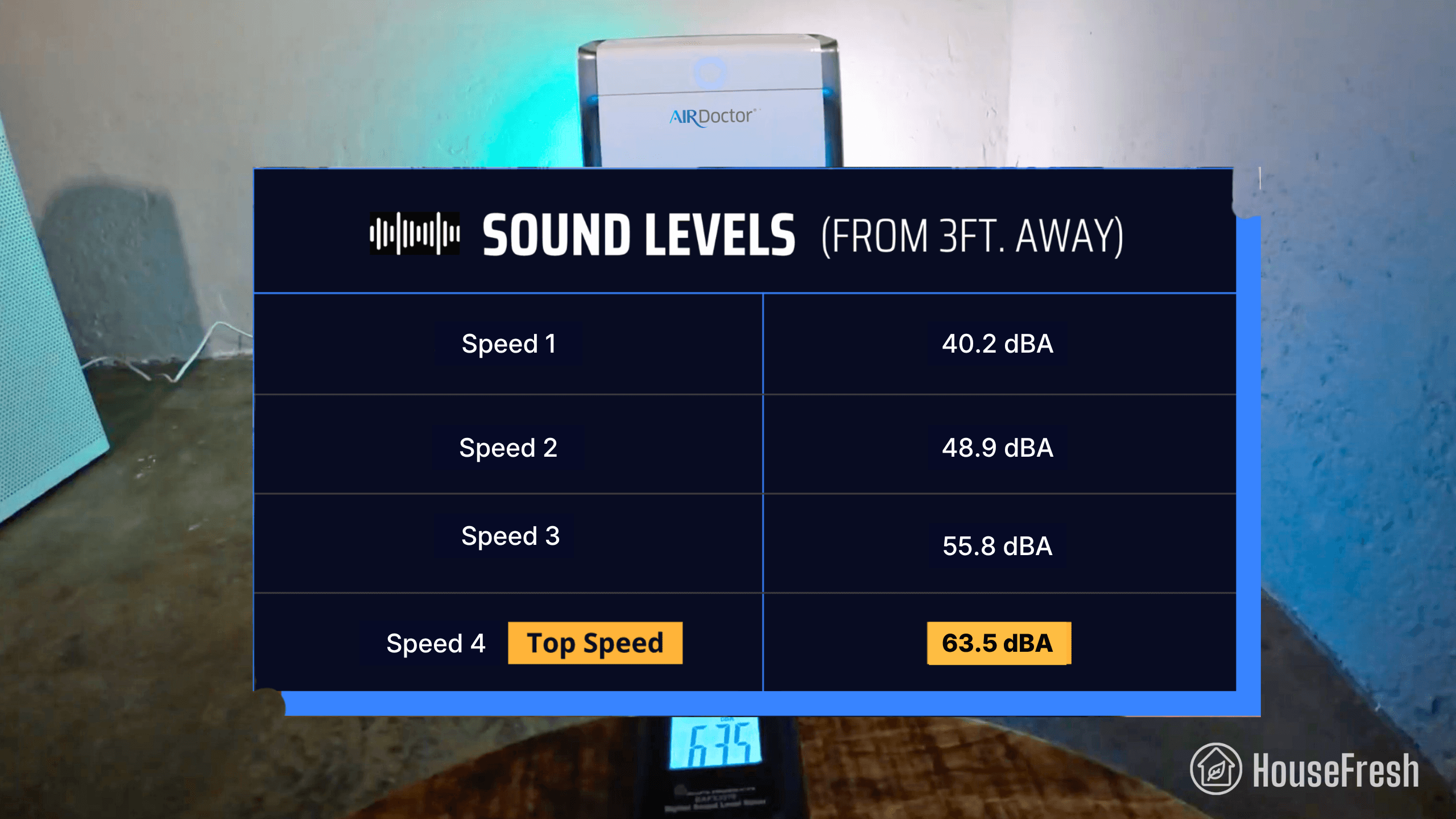 AirDoctor AD3000 Sound Levels