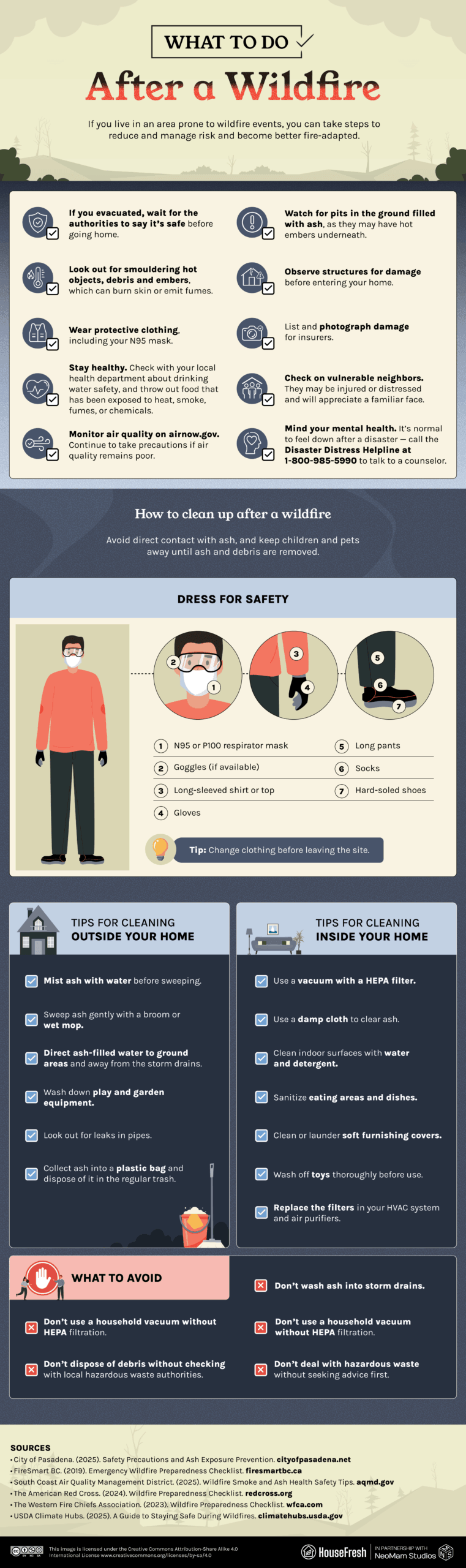 An infographic with a checklist of what to do after a wildfire, including tips for cleaning