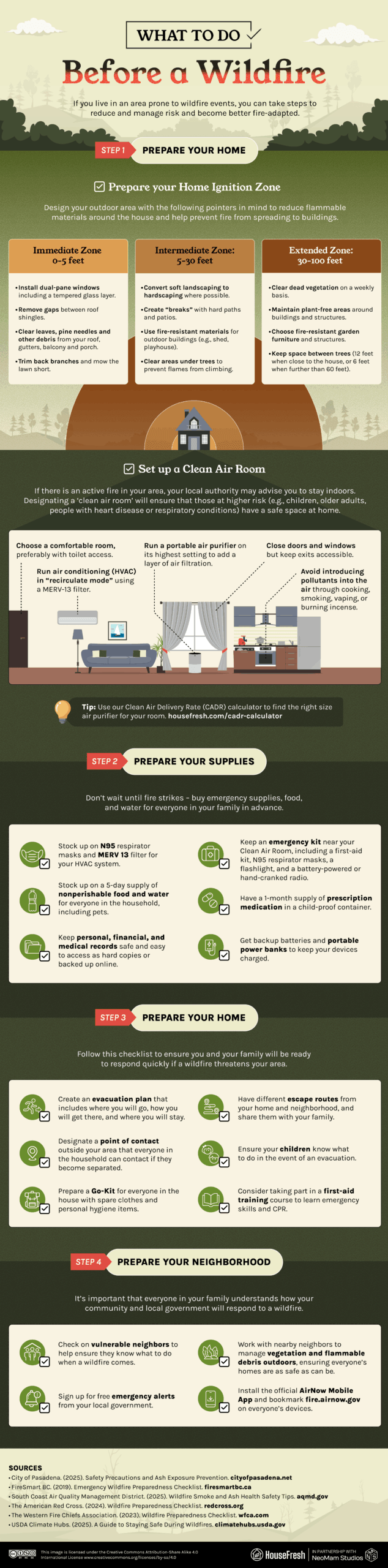 An infographic with practical steps to take to prepare your home, your family and your neighborhood for a wildfire