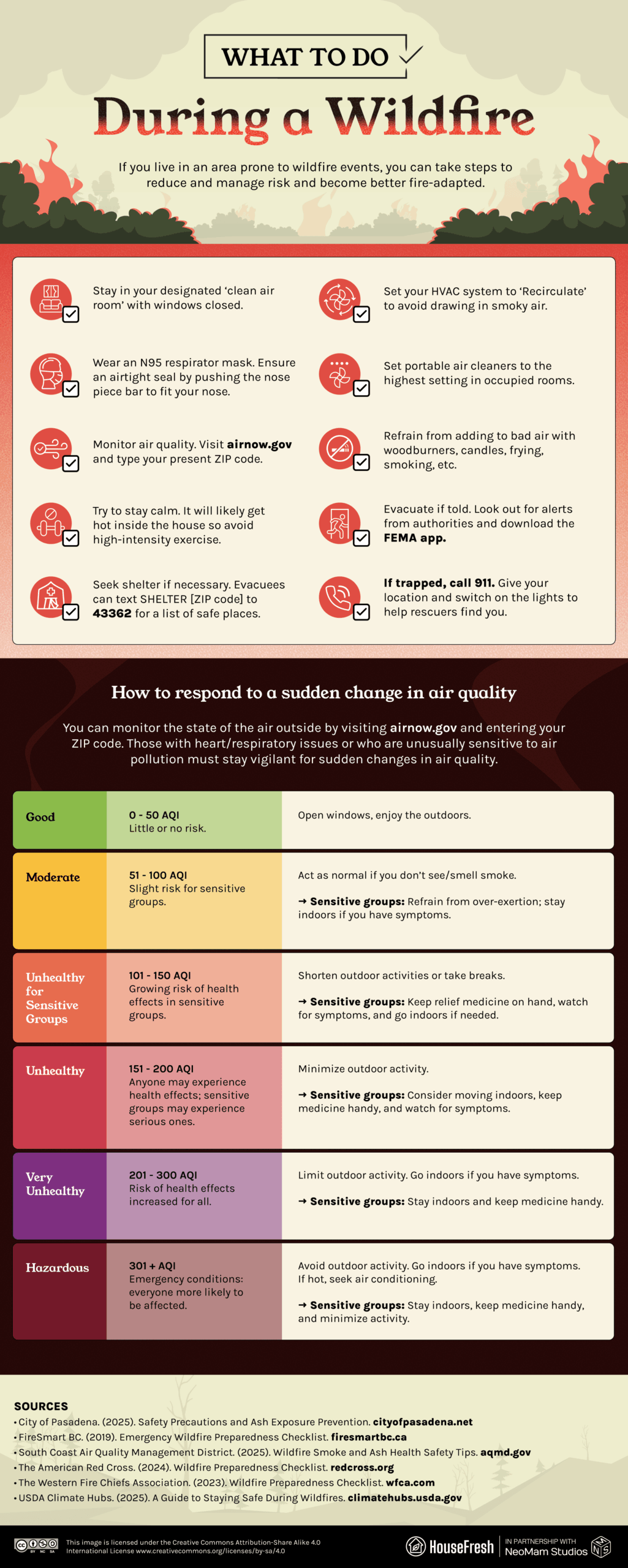 An infographic with steps to take during a wildfire