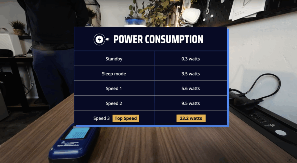 power test