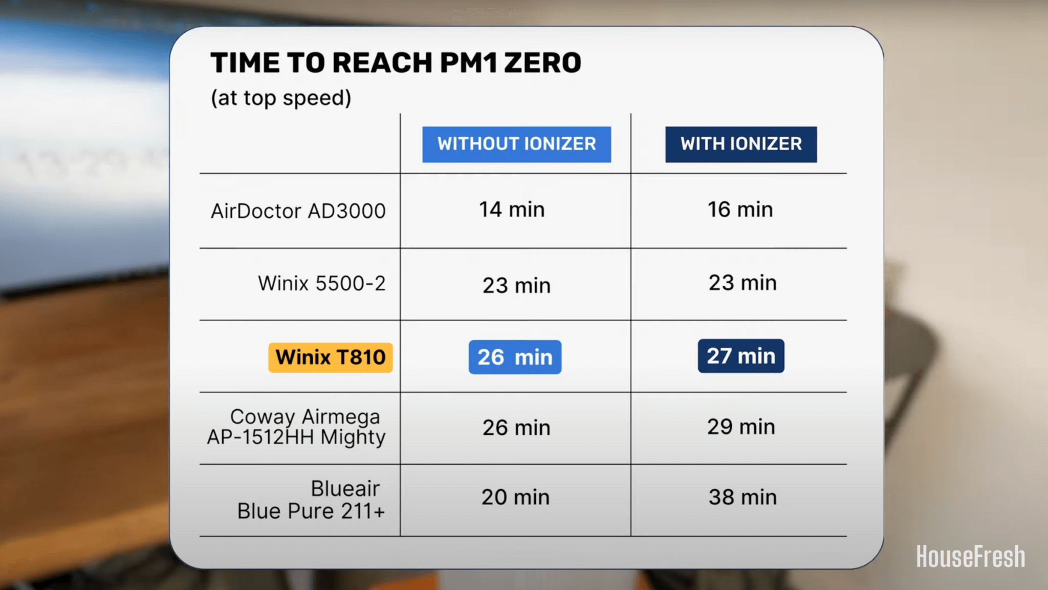 T810 Tips Winix T810 review — the best-looking Winix we’ve tested