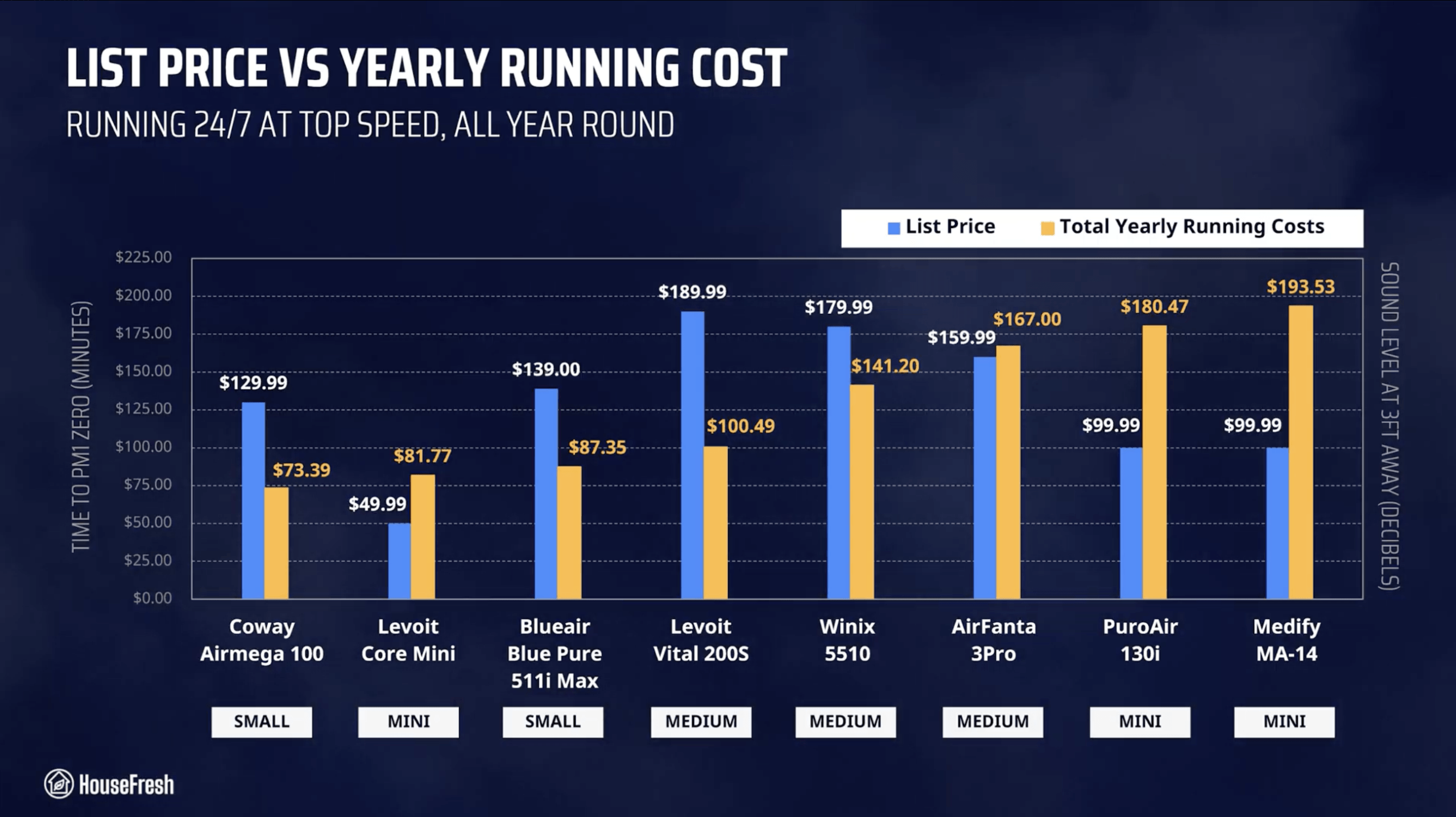 Small vs medium air purifier costs scaled