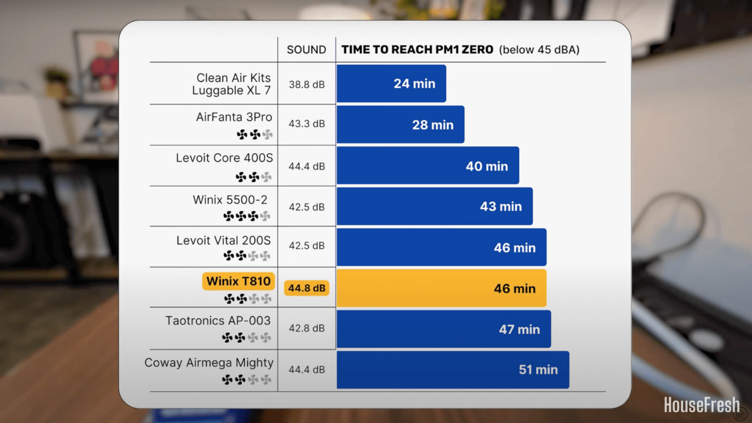 T810 Tips Winix T810 review — the best-looking Winix we’ve tested