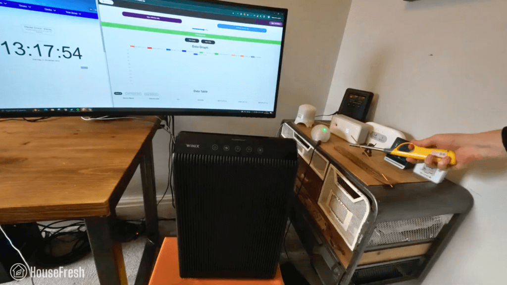 Winix 5510 HouseFresh CADR test