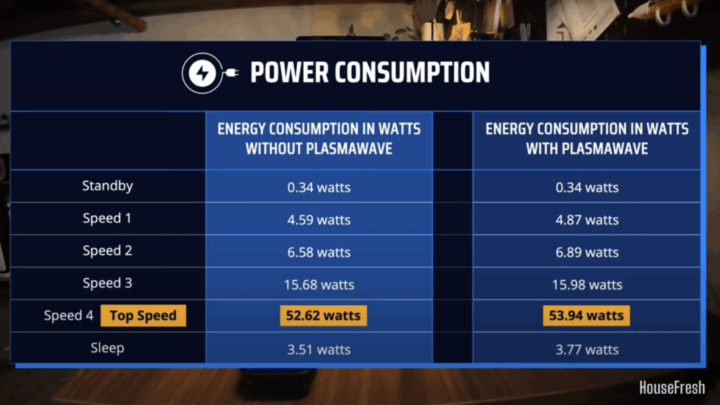 winix 5510 energy consumption