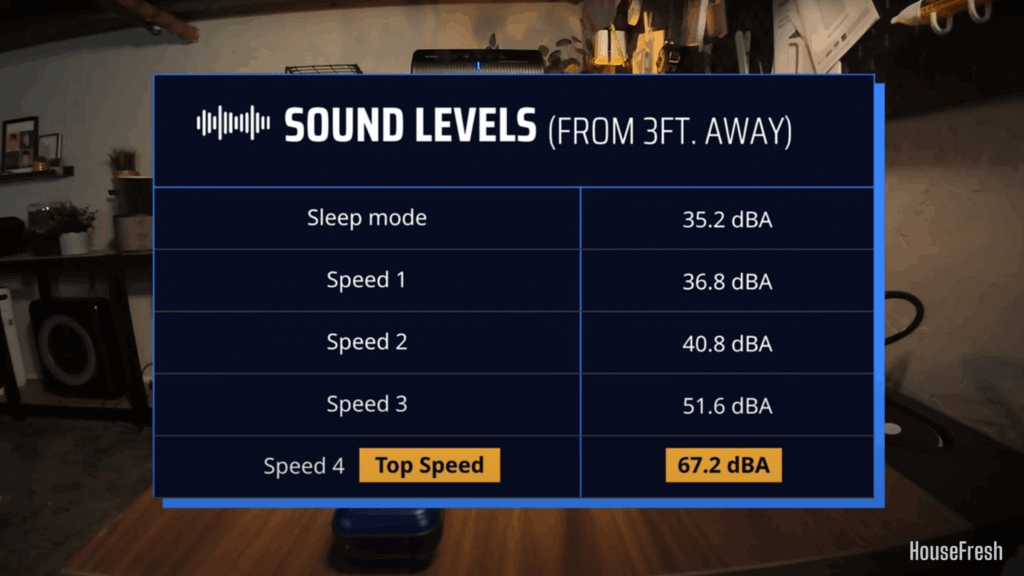 winix 5510 sound