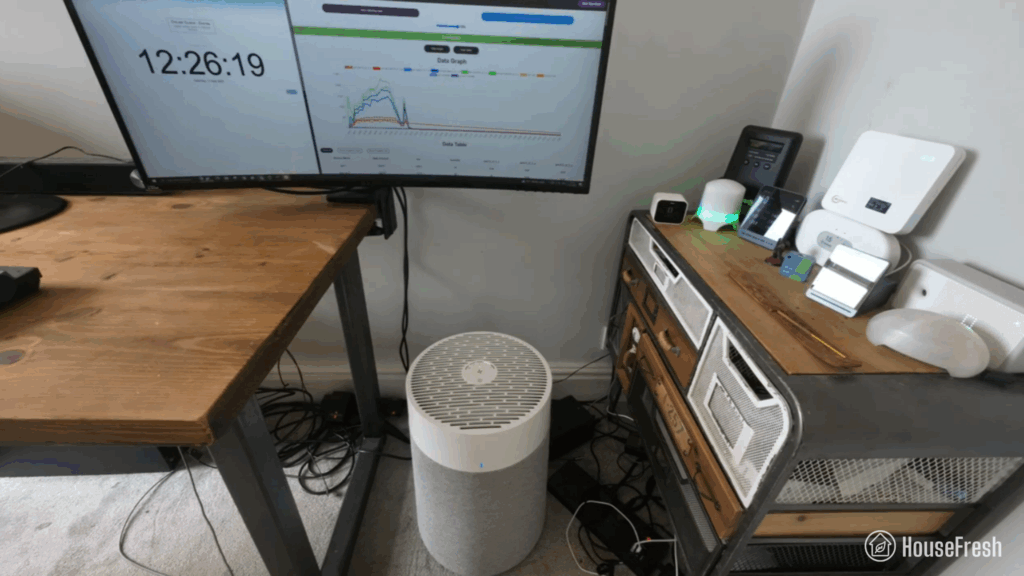 Blueair 311i Max Test