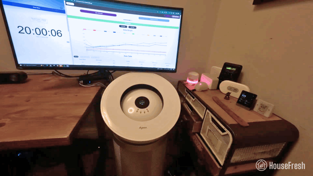 a computer monitor showing test results next to Dyson BP06 air purifier