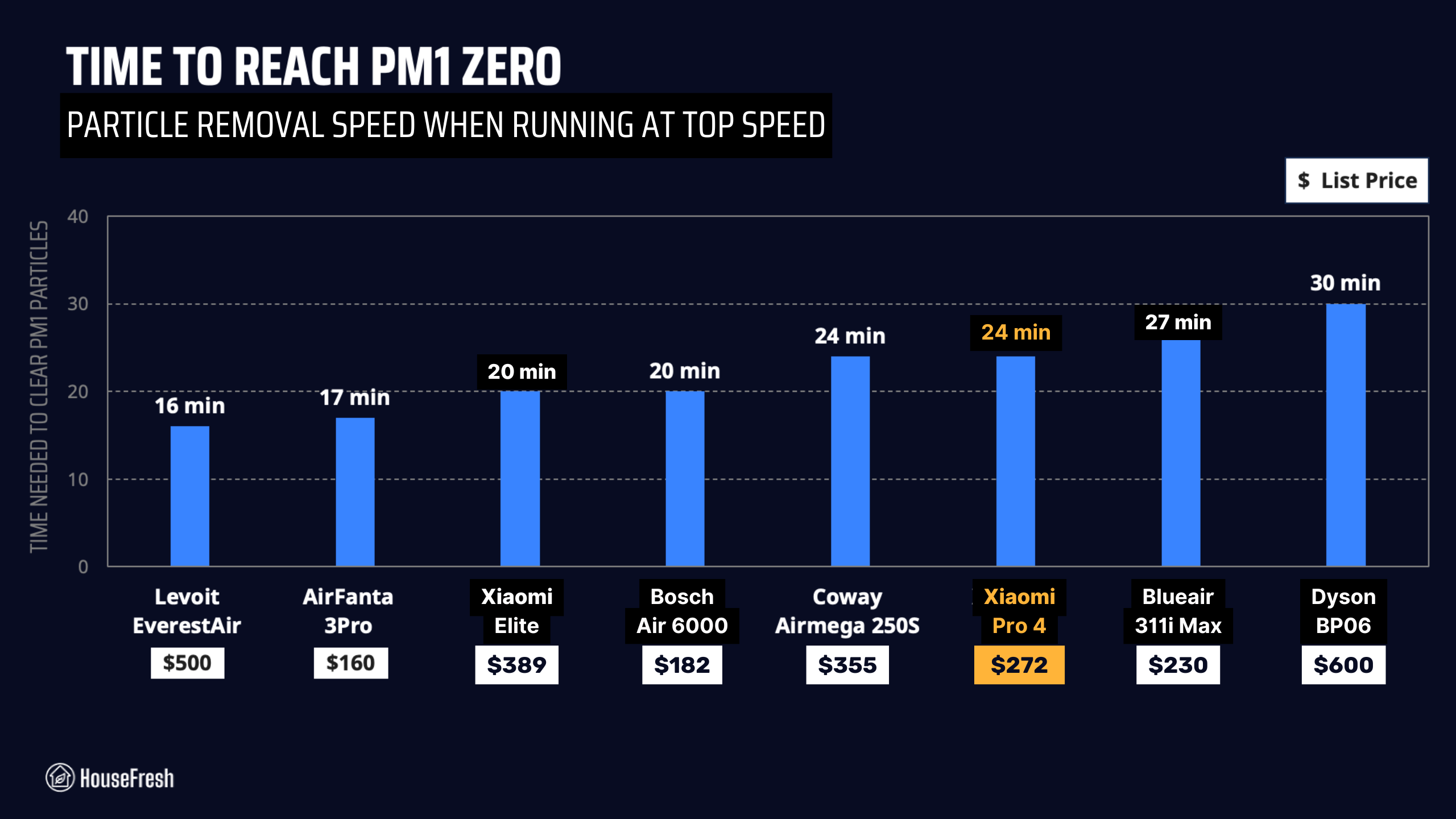Xiaomi Pro 4 HF Test results