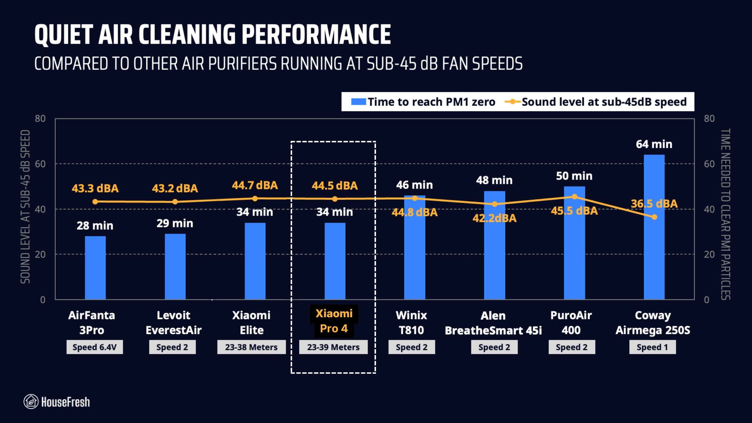 Xiaomi Pro 4 Quiet performance