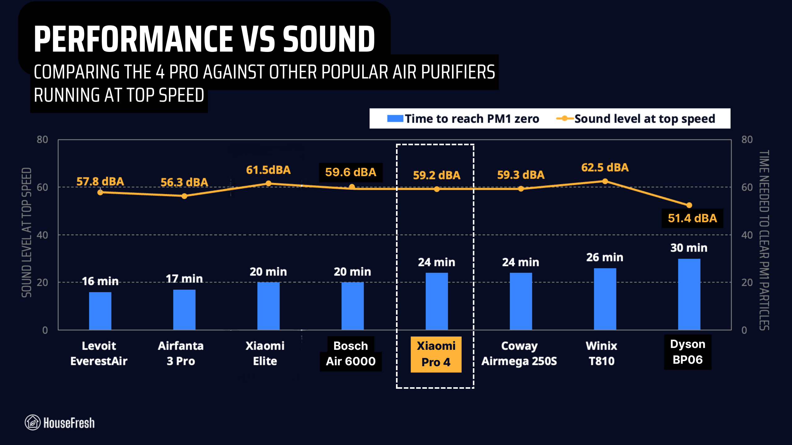 Xiaomi Pro 4 performance vs sound