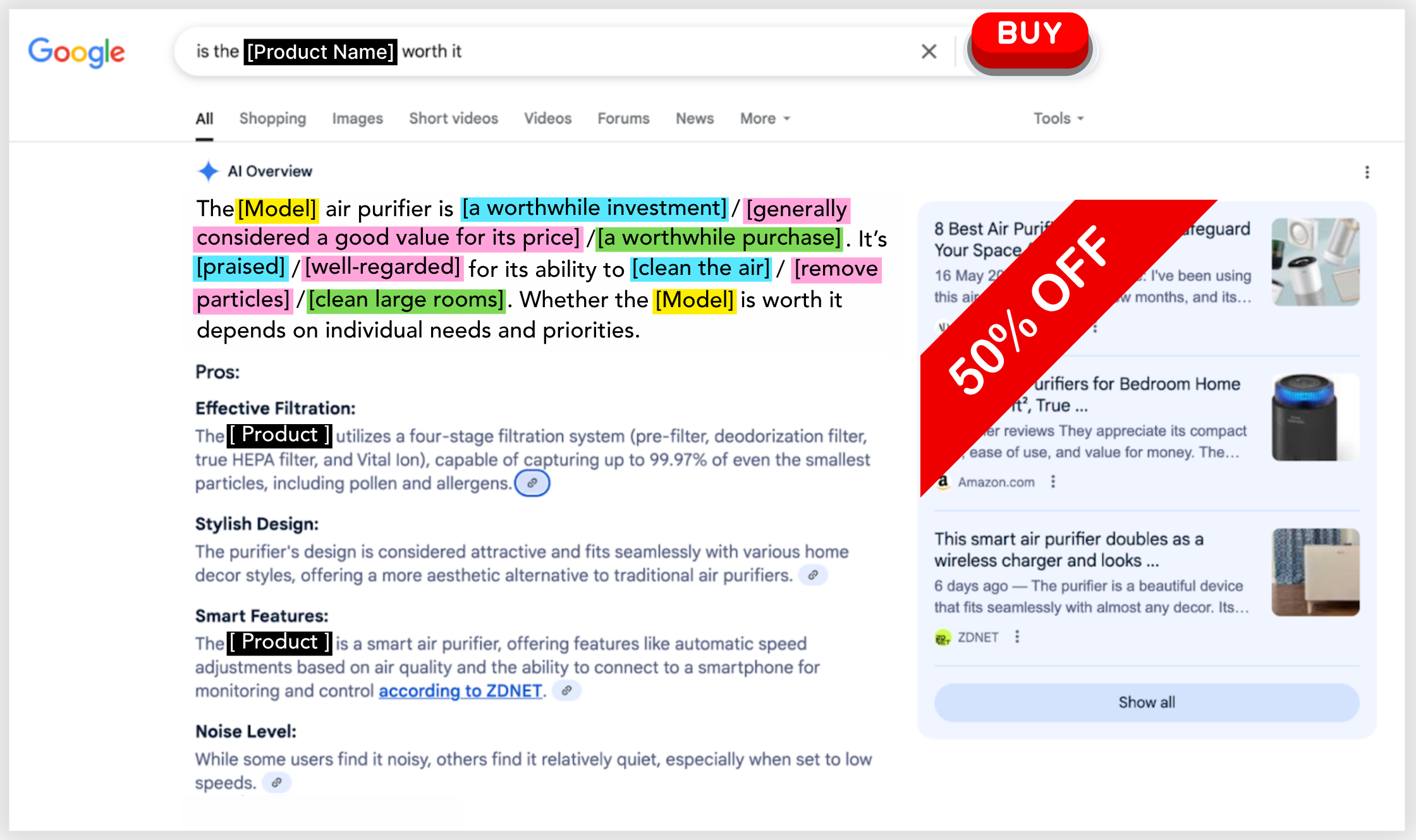 google ai overview sales tool