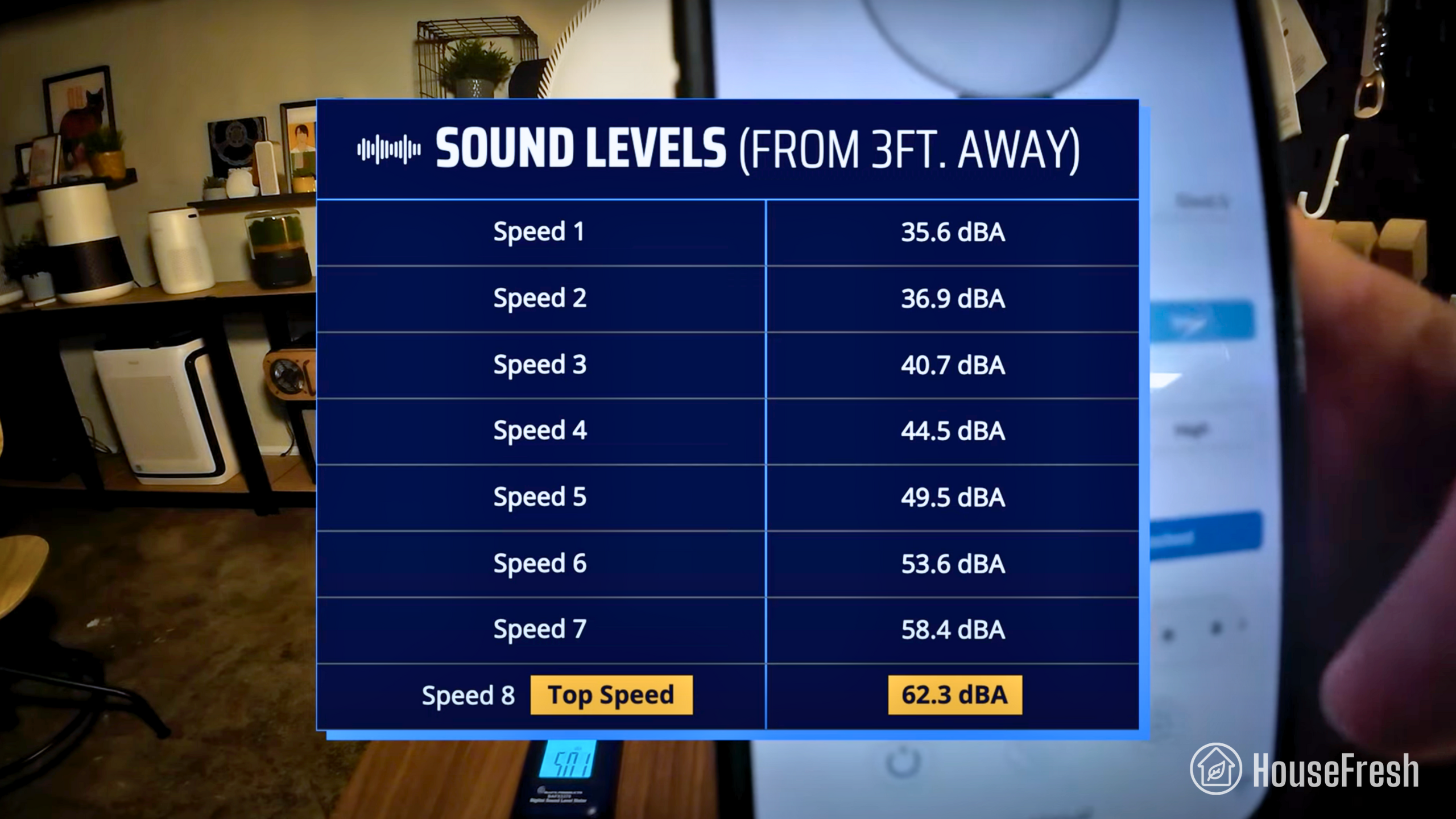 IQAir-Atem-X-Sound-Levels IQAir Atem X Sound Levels