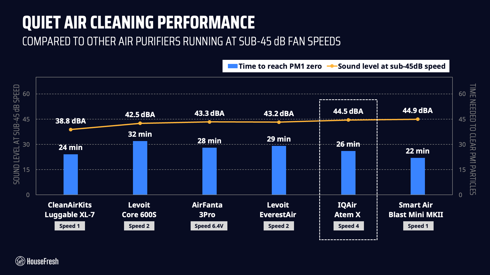 IQAir-Atem-X-Sub-45dBA-Performance IQAir Atem X Sub 45dBA Performance