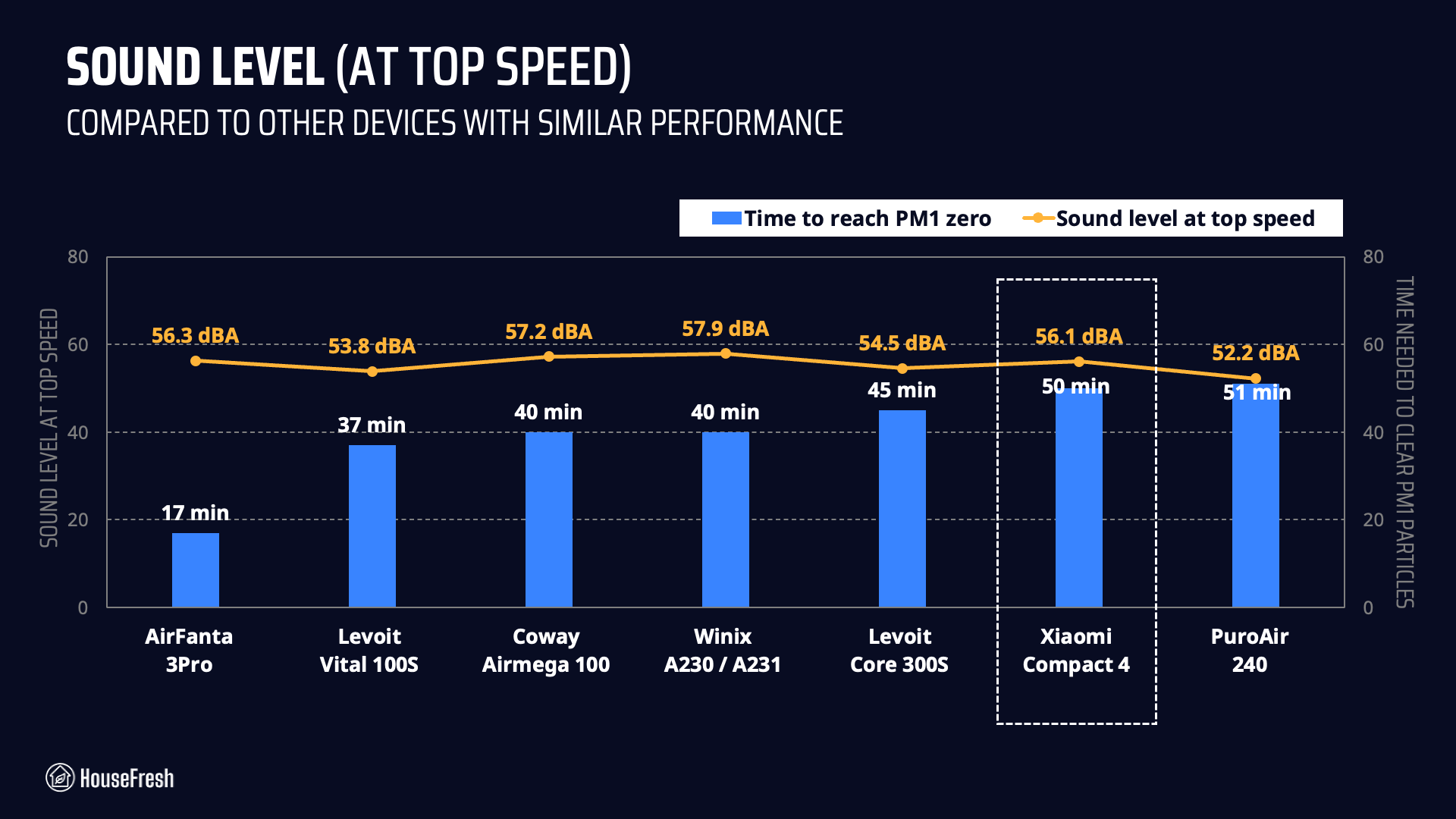 Xiaomi 4 Compact Performance VS Sound
