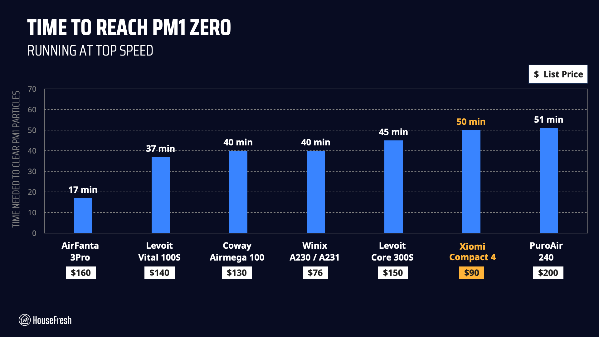Xiaomi 4 Compact Performance